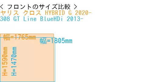 #ヤリス クロス HYBRID G 2020- + 308 GT Line BlueHDi 2013-
